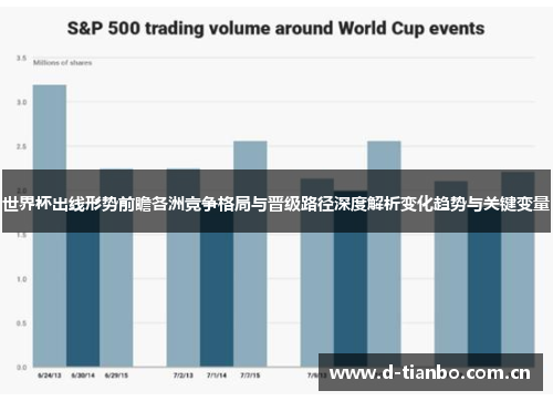 世界杯出线形势前瞻各洲竞争格局与晋级路径深度解析变化趋势与关键变量